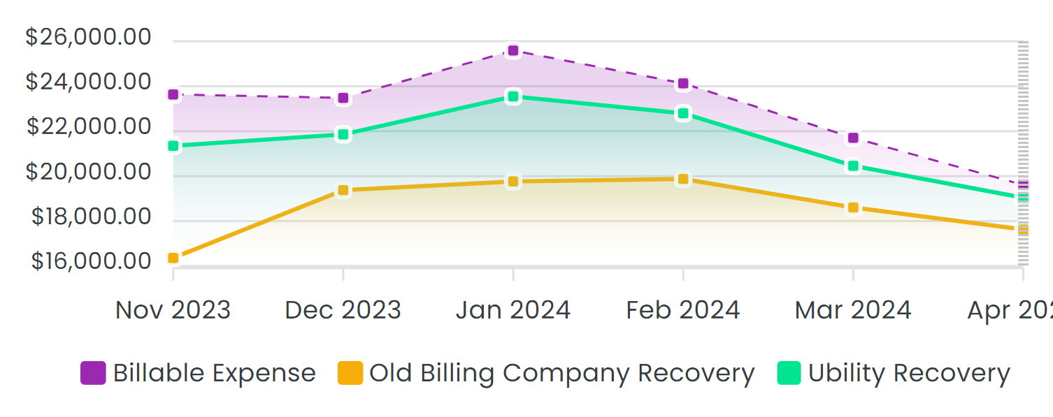 Ubility Property Summary Report snippet